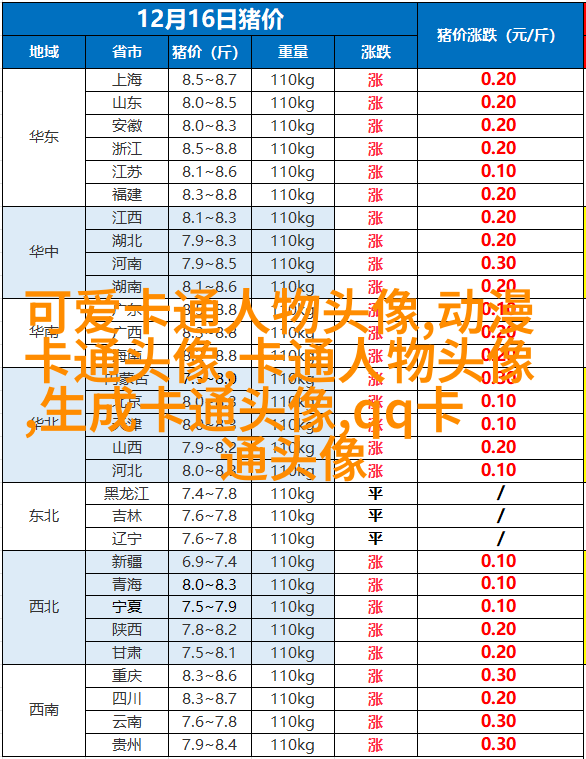 情侣头像一男一女呆萌可爱高清图片(22张)