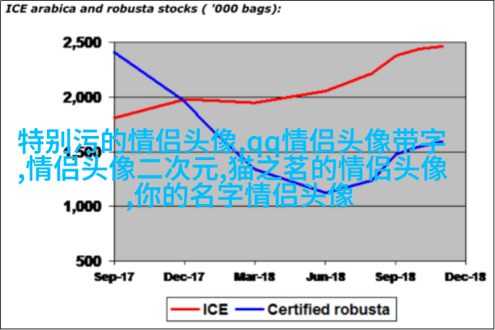 2023年最火情侣头像一男一女(优选24张)