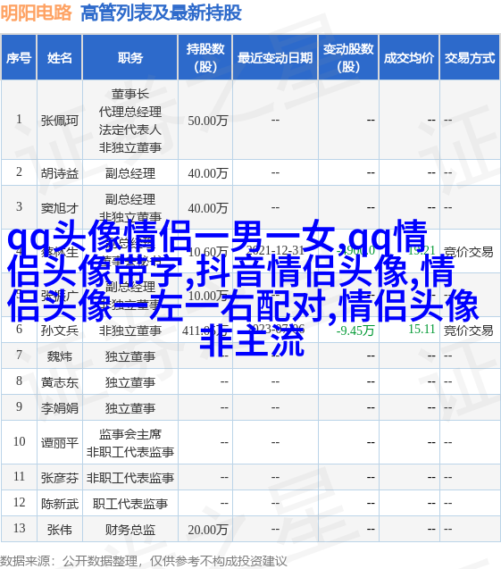 适合中老年的微信头像图片(优选23张)