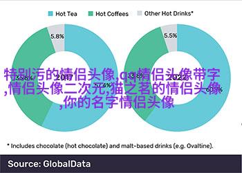 2023年最火情侣头像一男一女(优选24张)