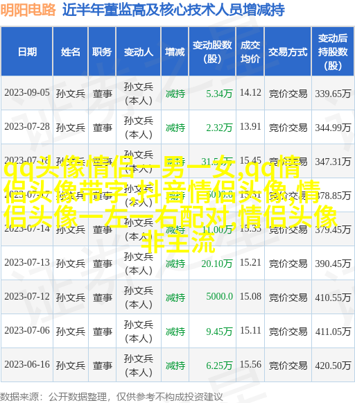 适合中老年的微信头像图片(优选23张)