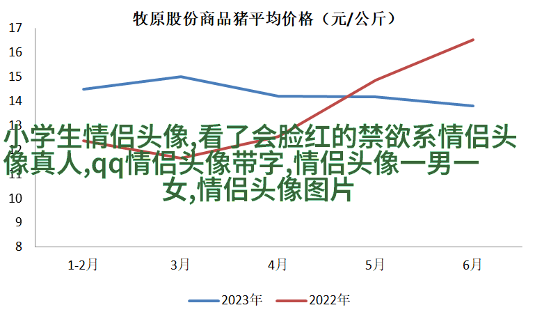 qq头像情侣单人一男一女高清图片大全(优选16张)