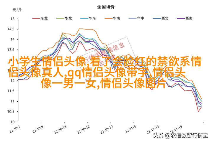 qq头像情侣单人一男一女高清图片大全(优选16张)